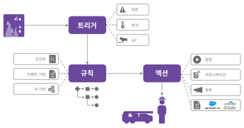 알카텔 플로우 그림